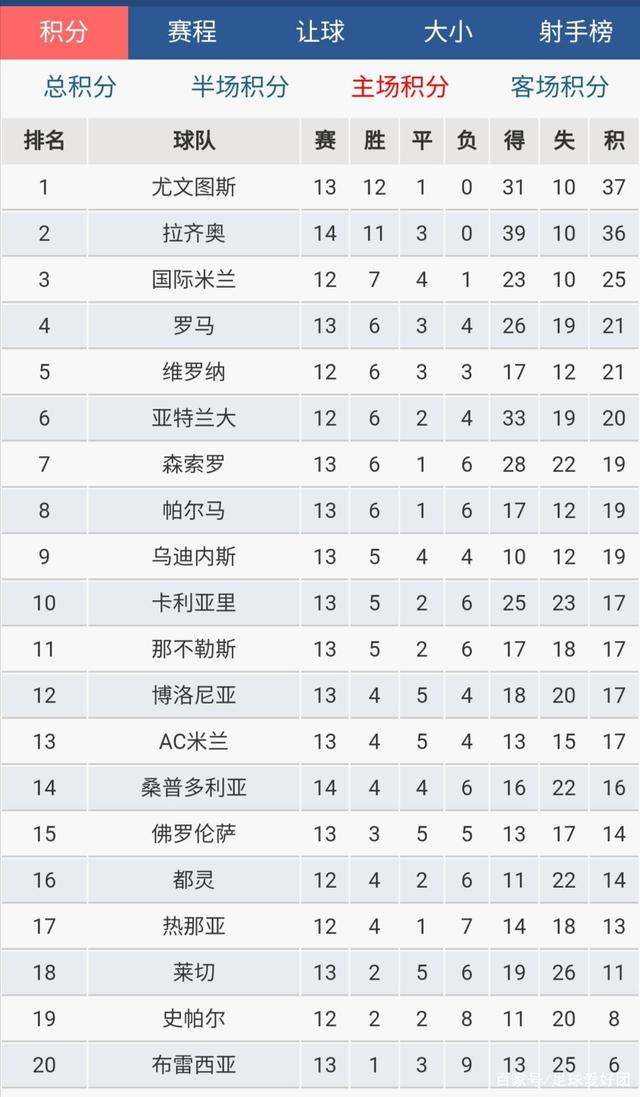 意甲平局，专家解读关键数据的简单介绍