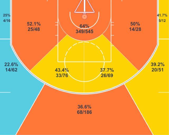 bsports体育：数据分析：联盟各队三分球命中率排名的简单介绍