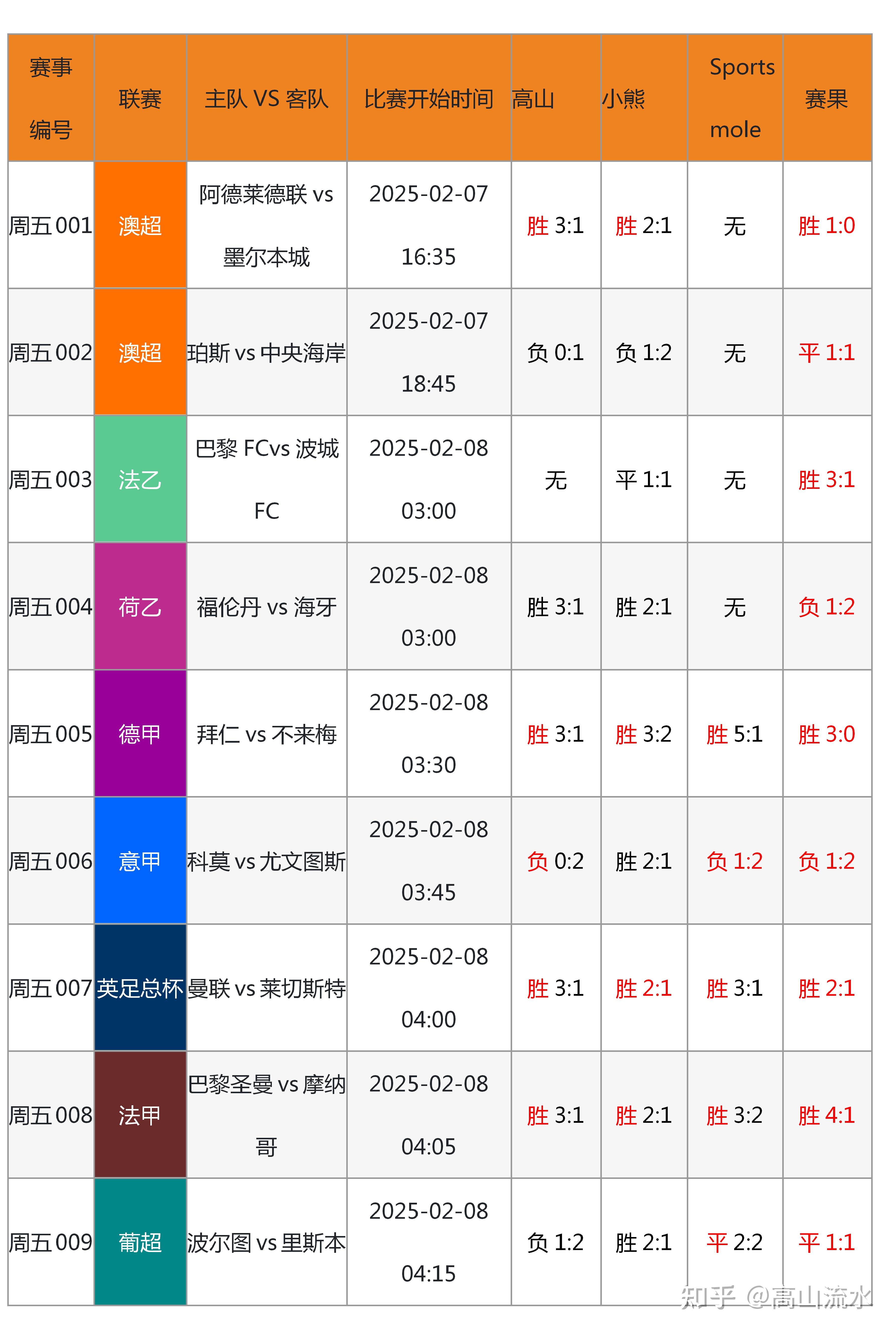 B体育平台:中国足球联赛球迷行为预测模型：基于机器学习算法的简单介绍