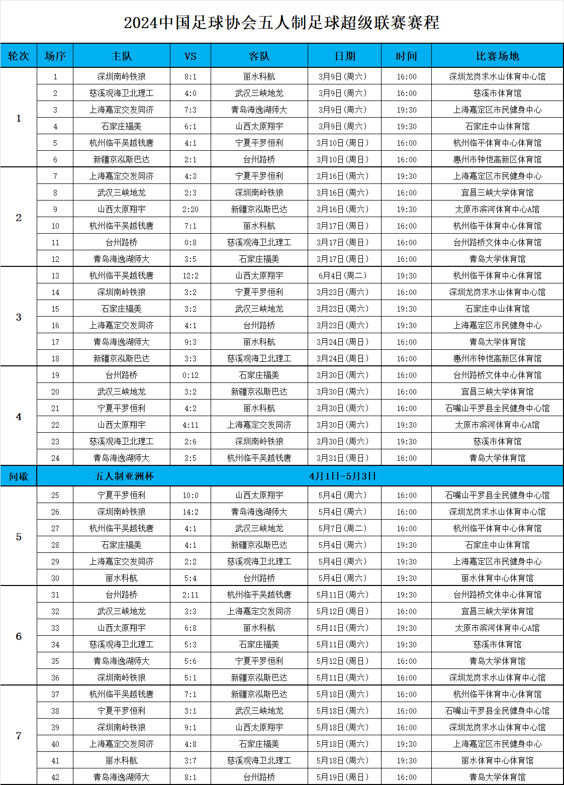B体育平台:中超联赛赛程安排优化方案：兼顾竞技性与商业价值的简单介绍