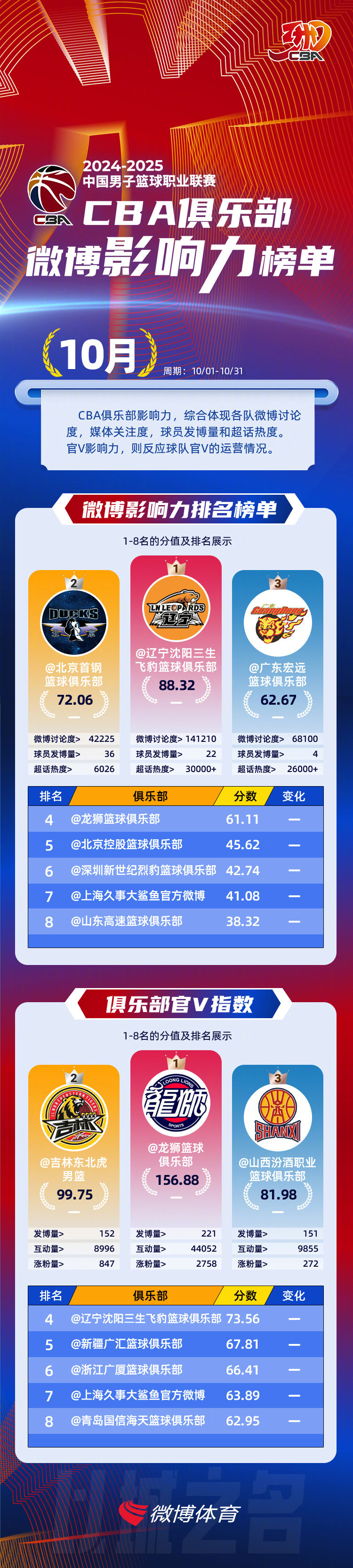 B体育官方网址：篮球赛事赞助活动：助力篮球事业发展，提升品牌影响力的简单介绍