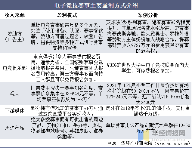 包含b体育下载:电竞周边产品市场的创新与发展的词条